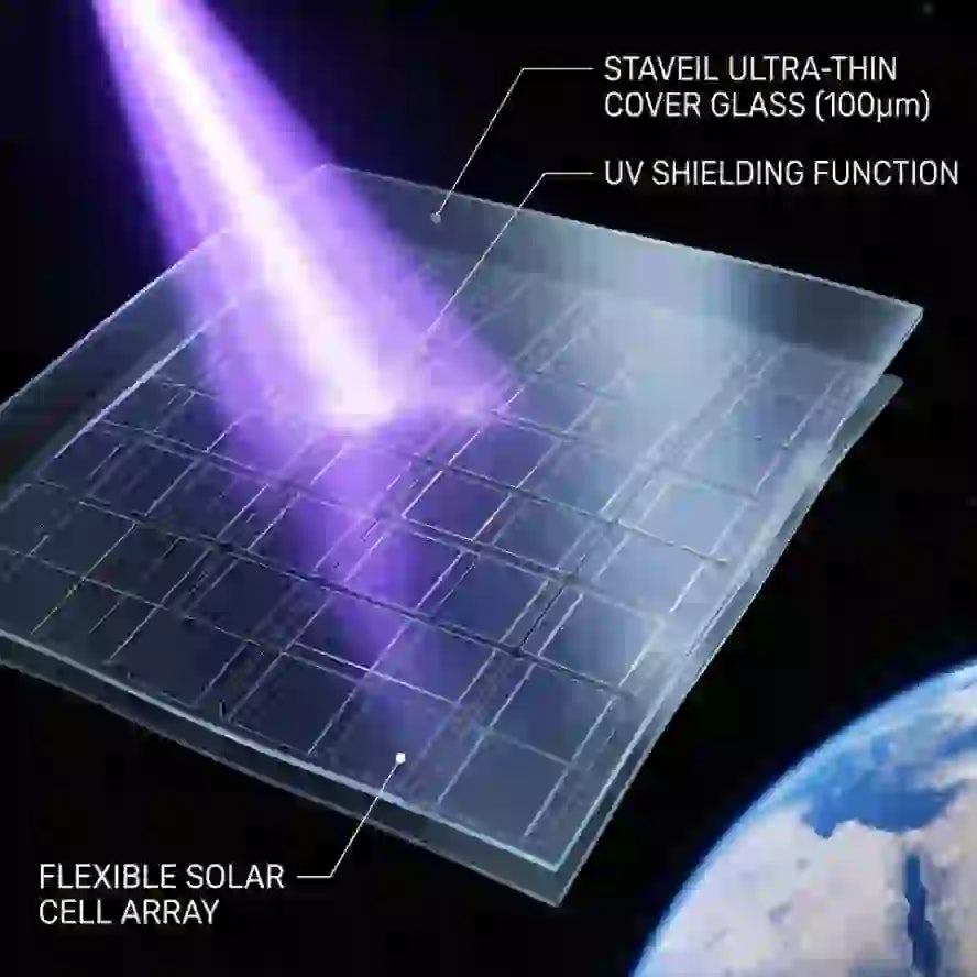 Starveil space-grade ultra-thin glass showcasing UV shielding function and flexible solar cell array.